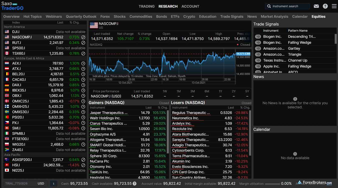 Saxo Capital Markets Singapore